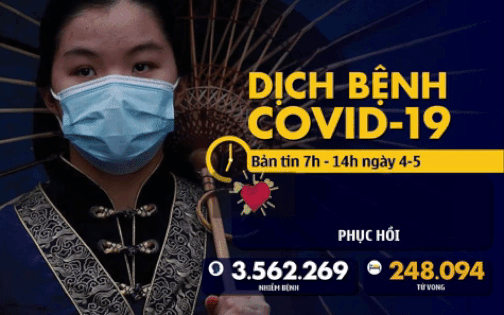 Dịch COVID-19 sáng 4-5: Thế giới hơn 3,5 triệu ca nhiễm, Việt Nam vẫn 0 ca mới